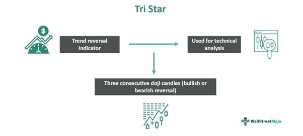 Tri-Star