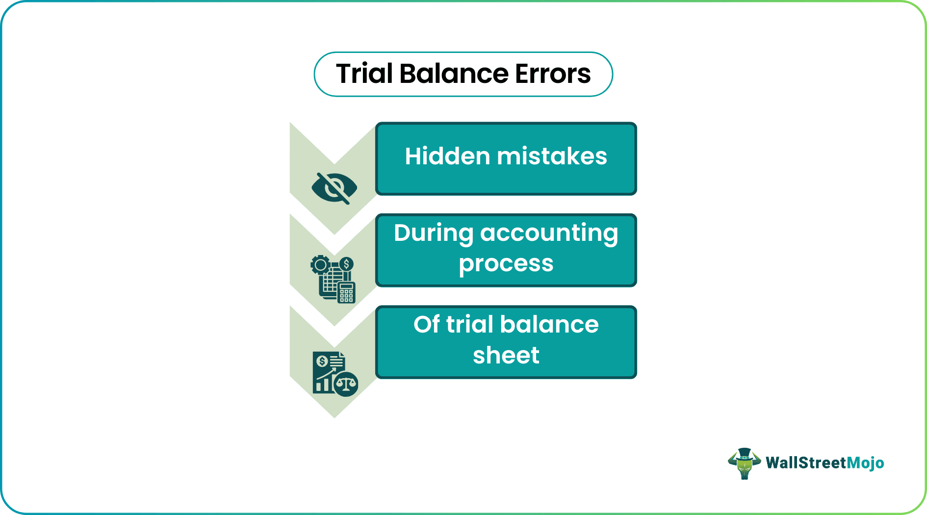 Trial Balance Errors