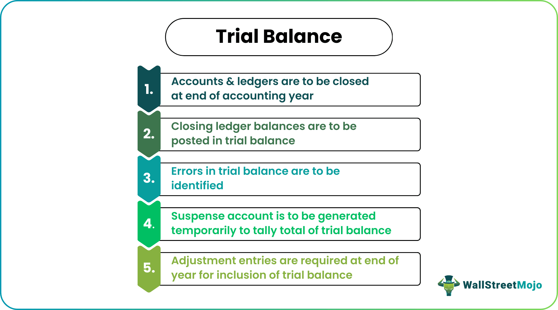 Trial-Balance Steps
