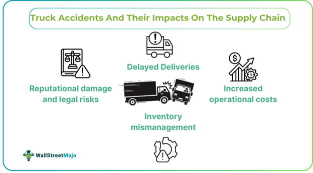 Truck Accidents Impacts