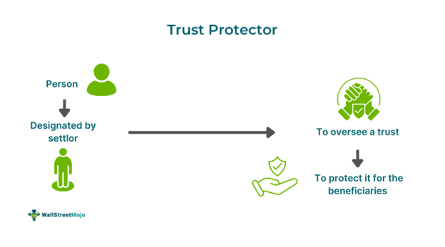 Trust Protector