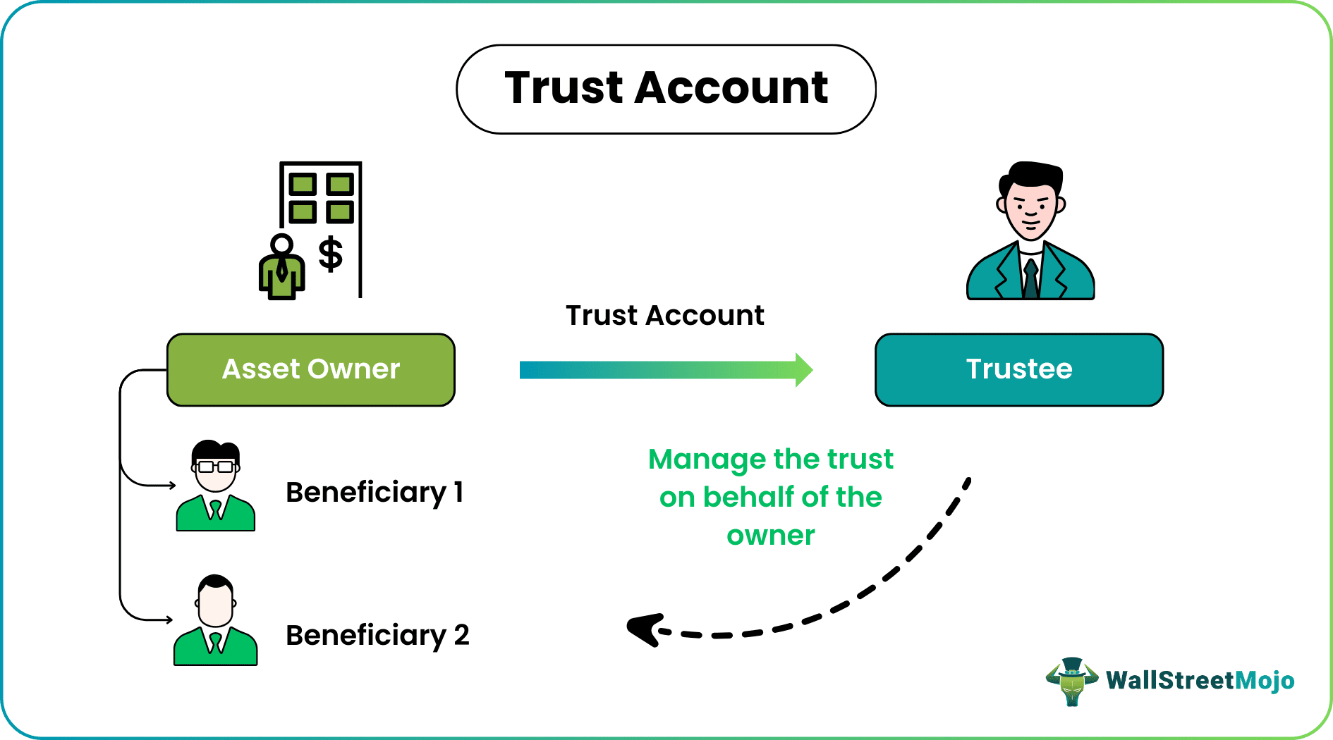 Trust Account - What Is It, How To Open, Types, Examples