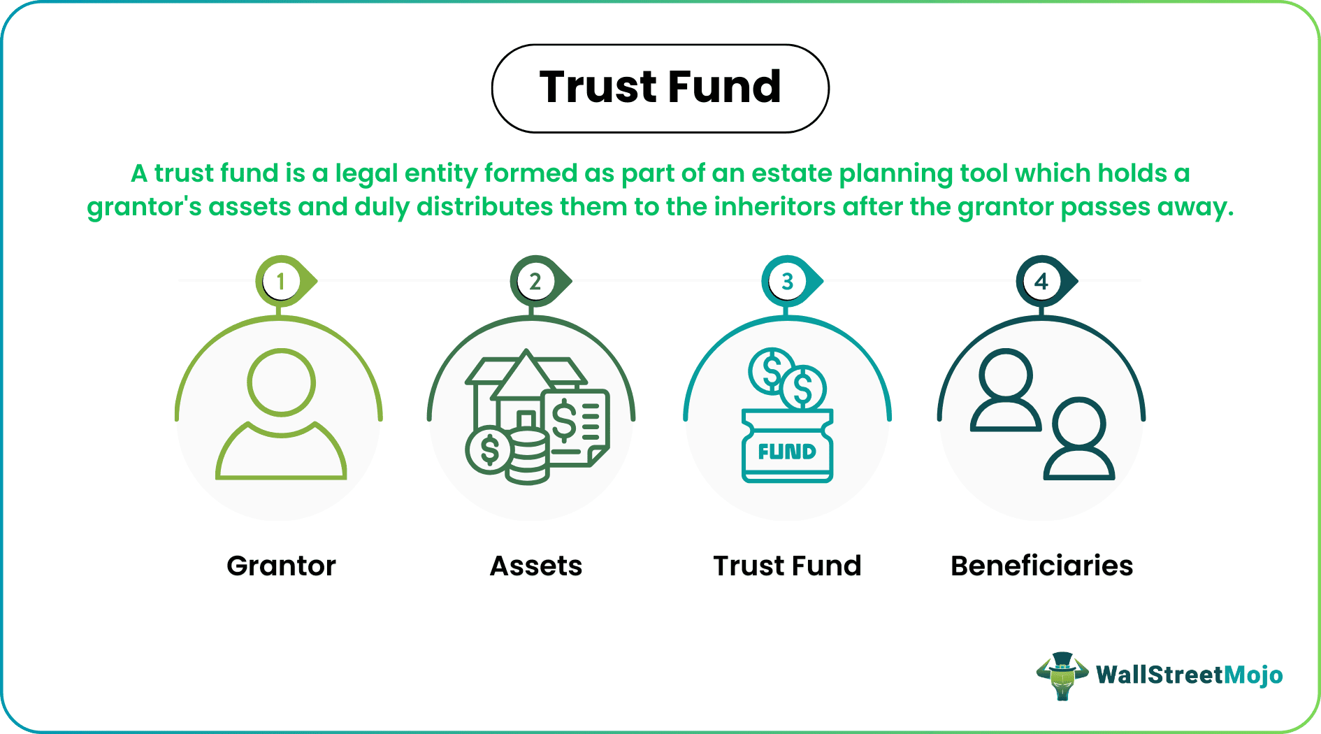 Trust Fund