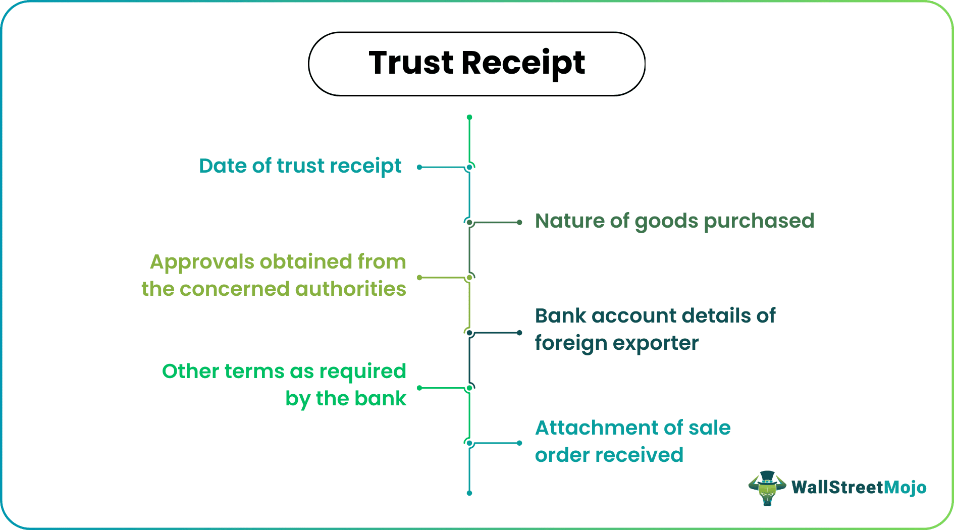 Trust Receipt