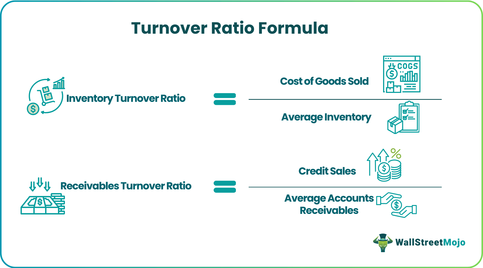 Turnover Ratios Formula