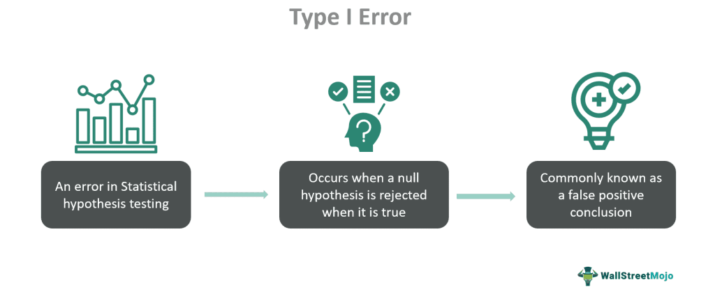 Type I Error - Definition, Examples, Causes, How To Avoid?