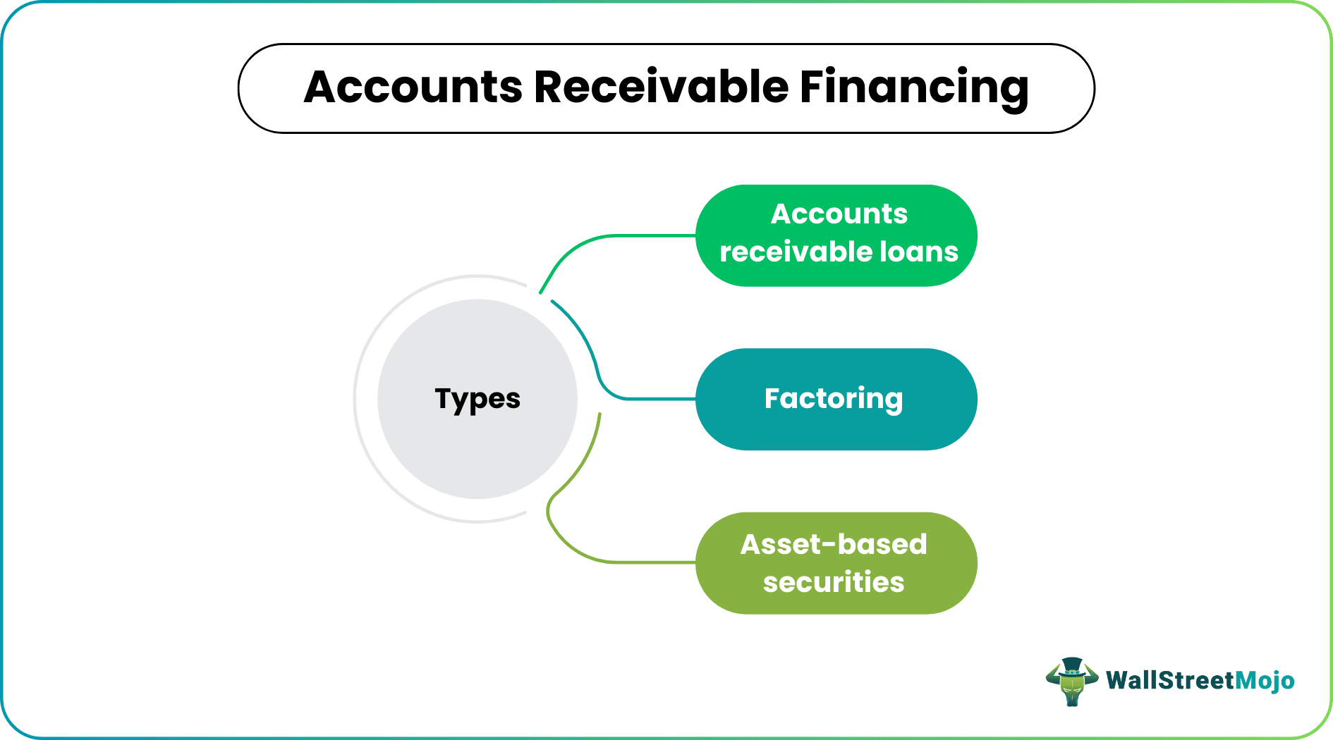 Types Of Accounts Receivable Financing.png