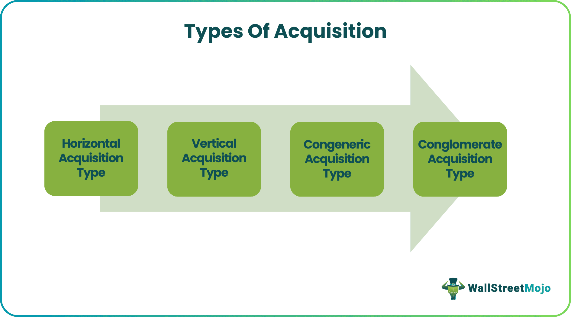 Types of Acquisition - List of Top 4 Strategies and Examples