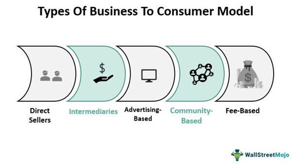 Types Of Business To Consumer Models