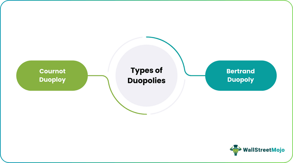 Types Of Duopoly