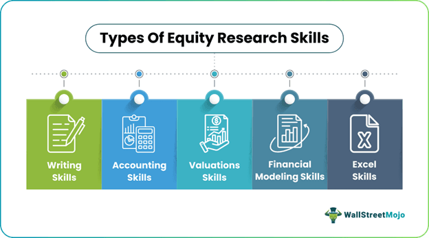 Types Of Equity Research Skills