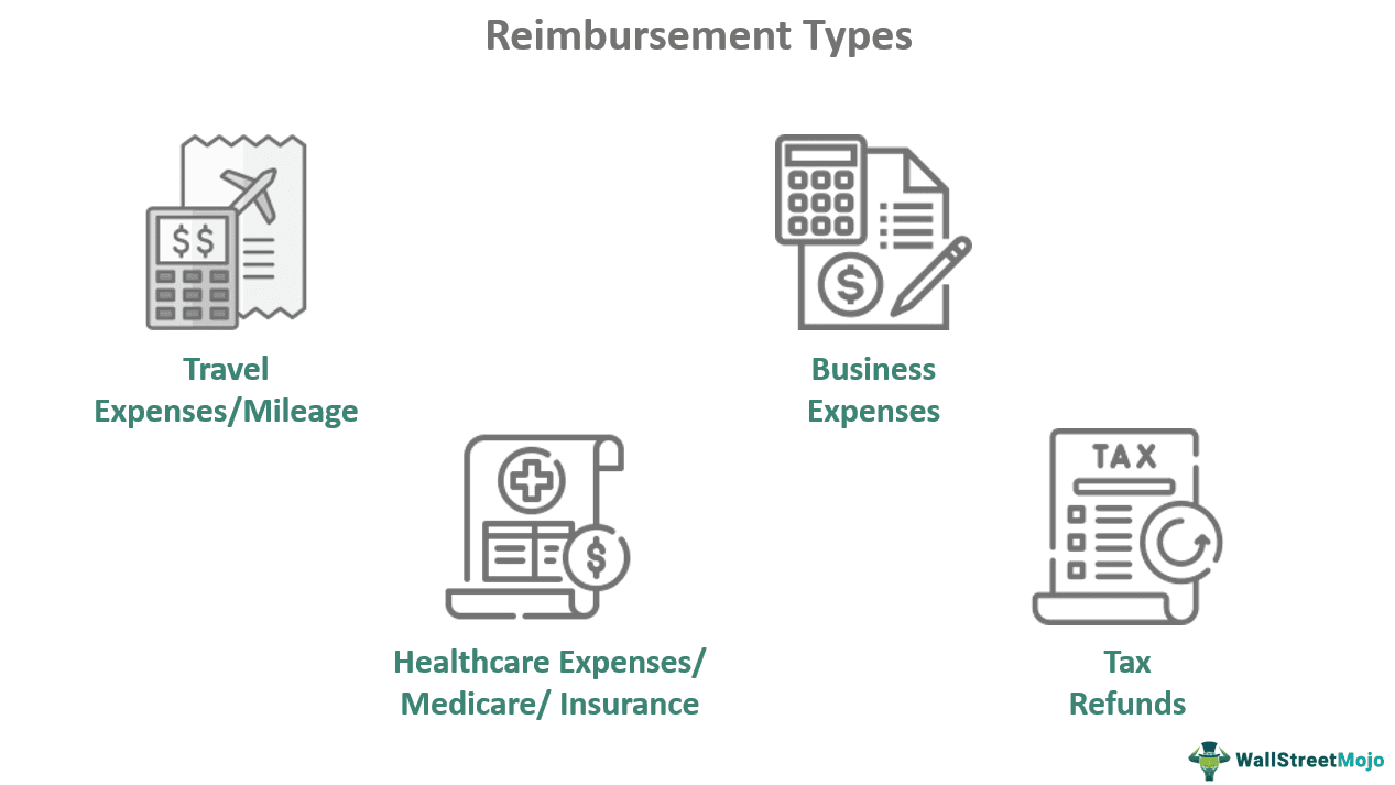 Types Of Reimbursement