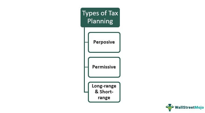 Types Of Tax Planning