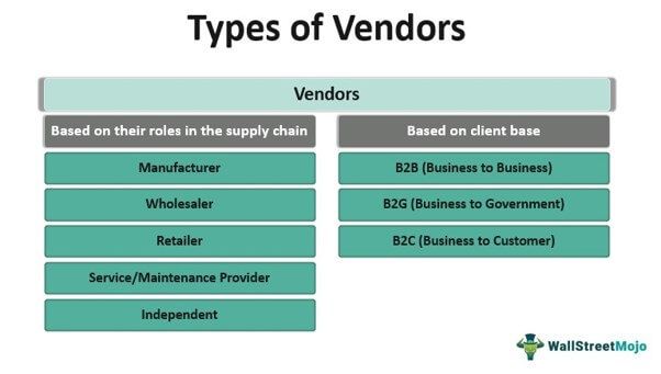 Types Of Vendors