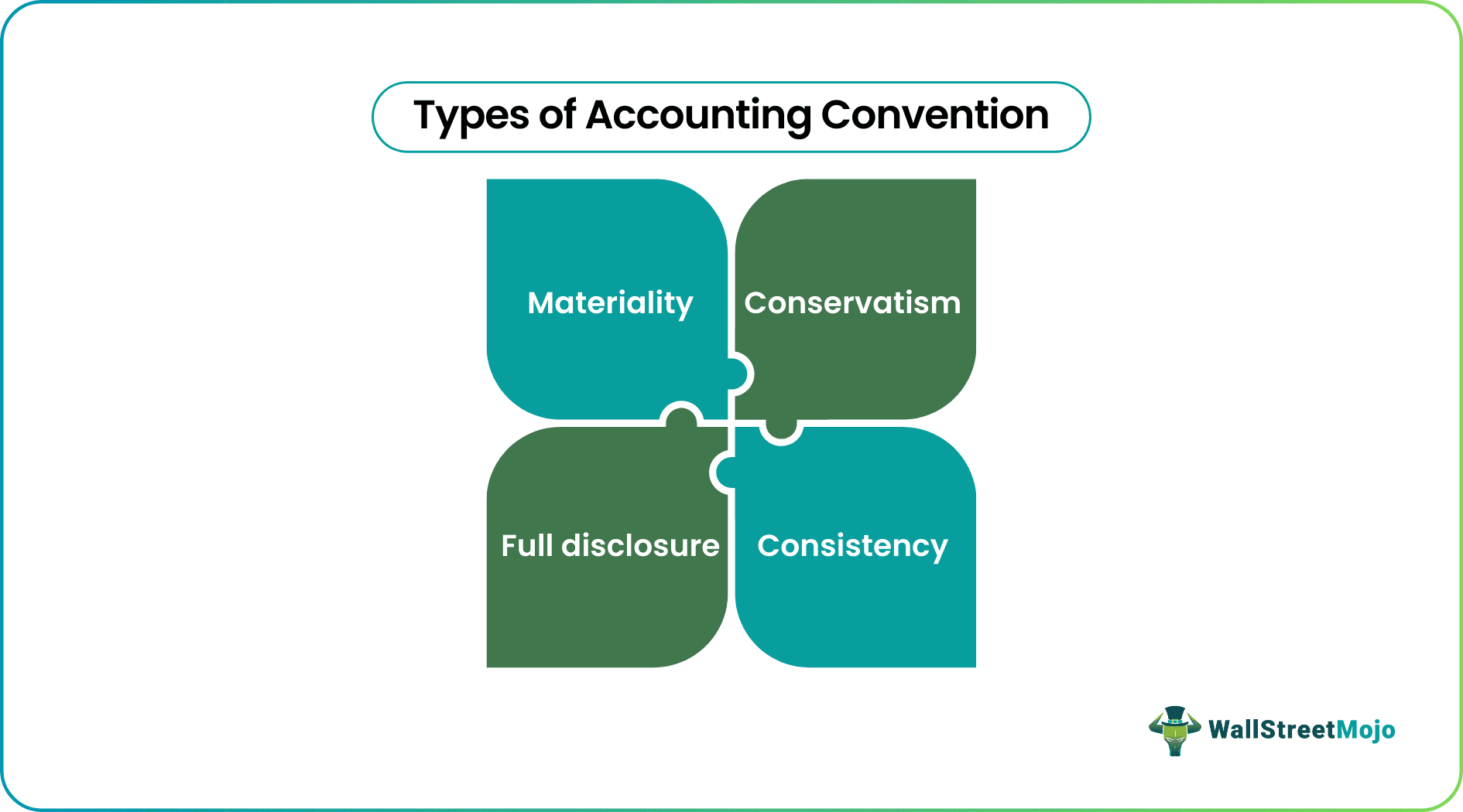 Types of Accounting Convention