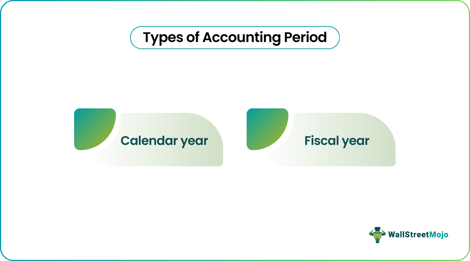 Types of Accounting Period