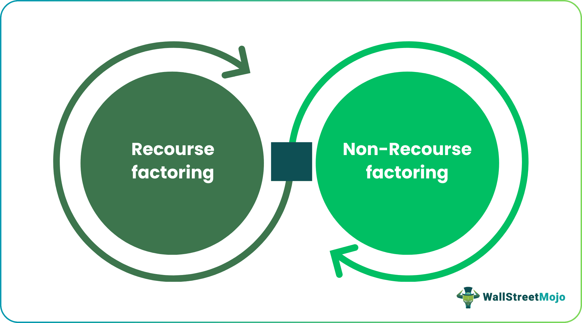 Types of Accounts Receivable Factoring