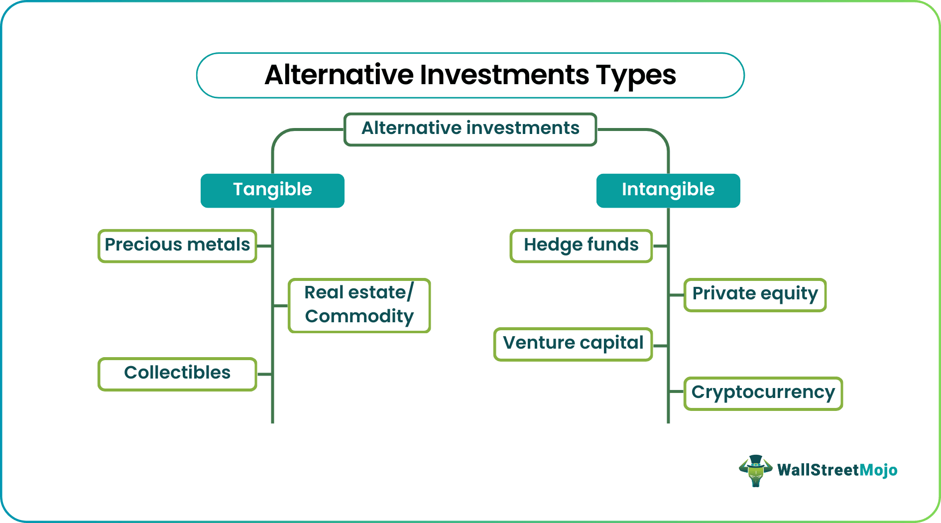 Types of Alternative Investments