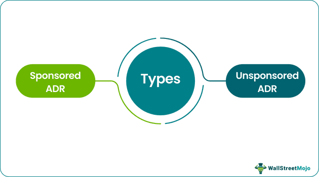 Types of American Depositary Receipts