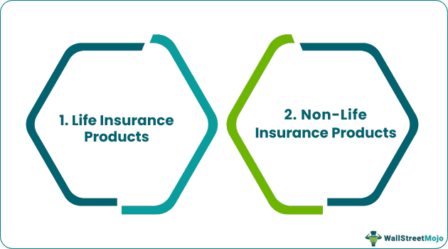 Types of Bancassurance