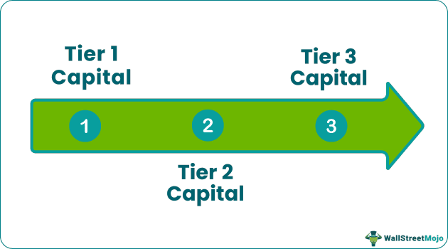 Types of Bank Capital