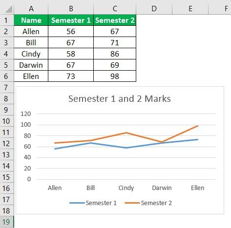 Types of Charts in Excel | 8 Types of Excel Charts You Must Know!