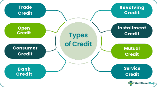 Types of Credit