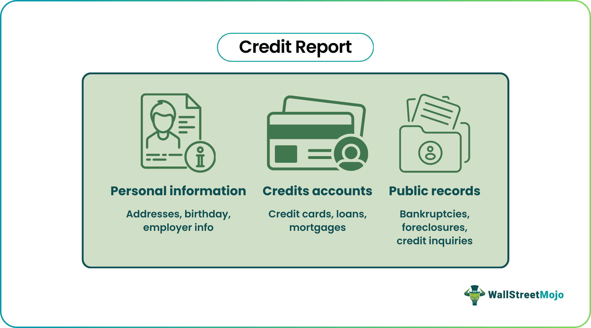 Types of Credit Reference
