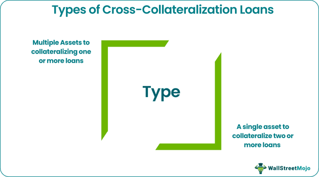 Types of Cross-Collateralization Loans.png