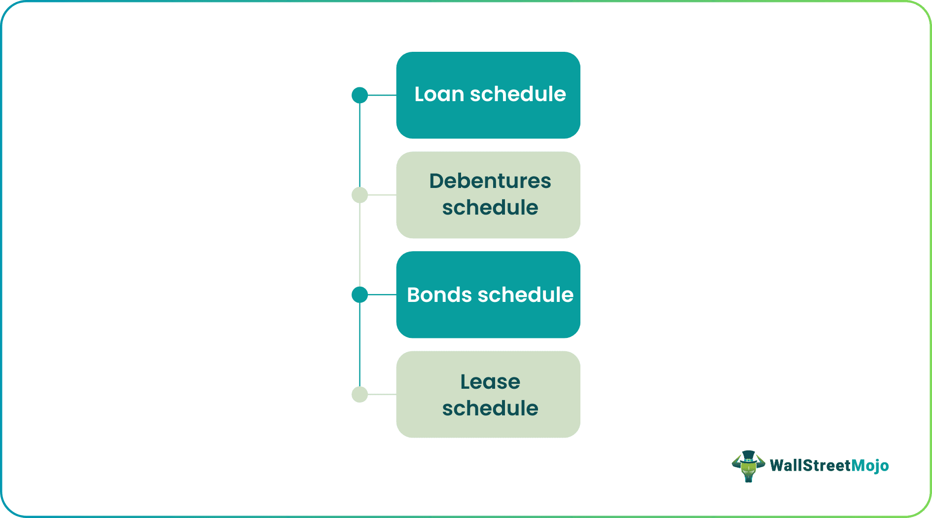 Types of Debt Schedule