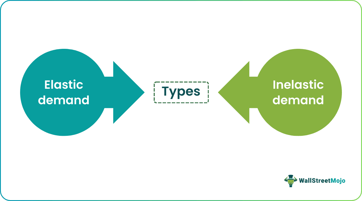 Types-of-Demand-Curve