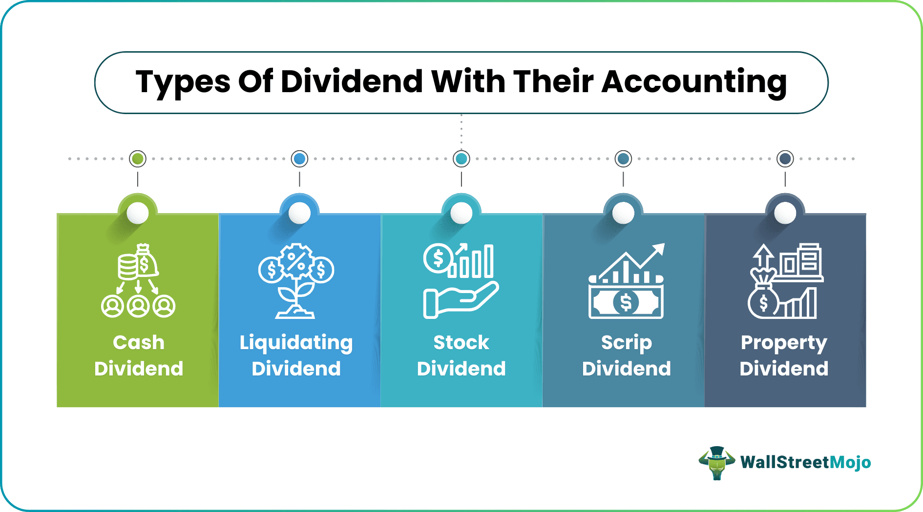 Types of Dividends