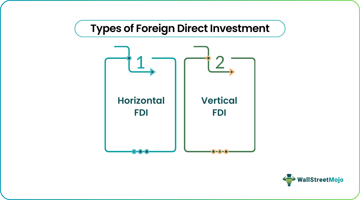 Types of Foreign Direct Investment