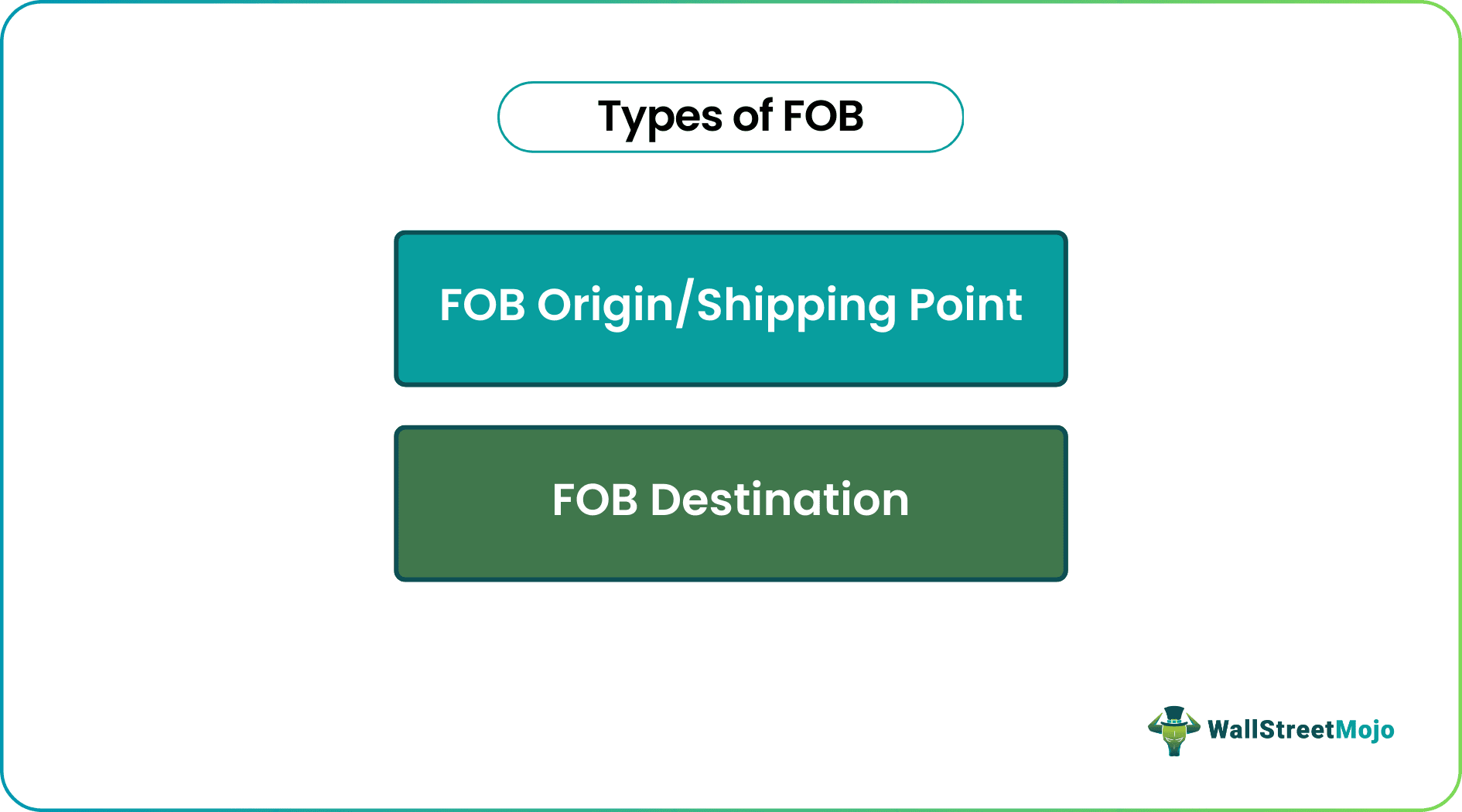 Types of Freight on Board