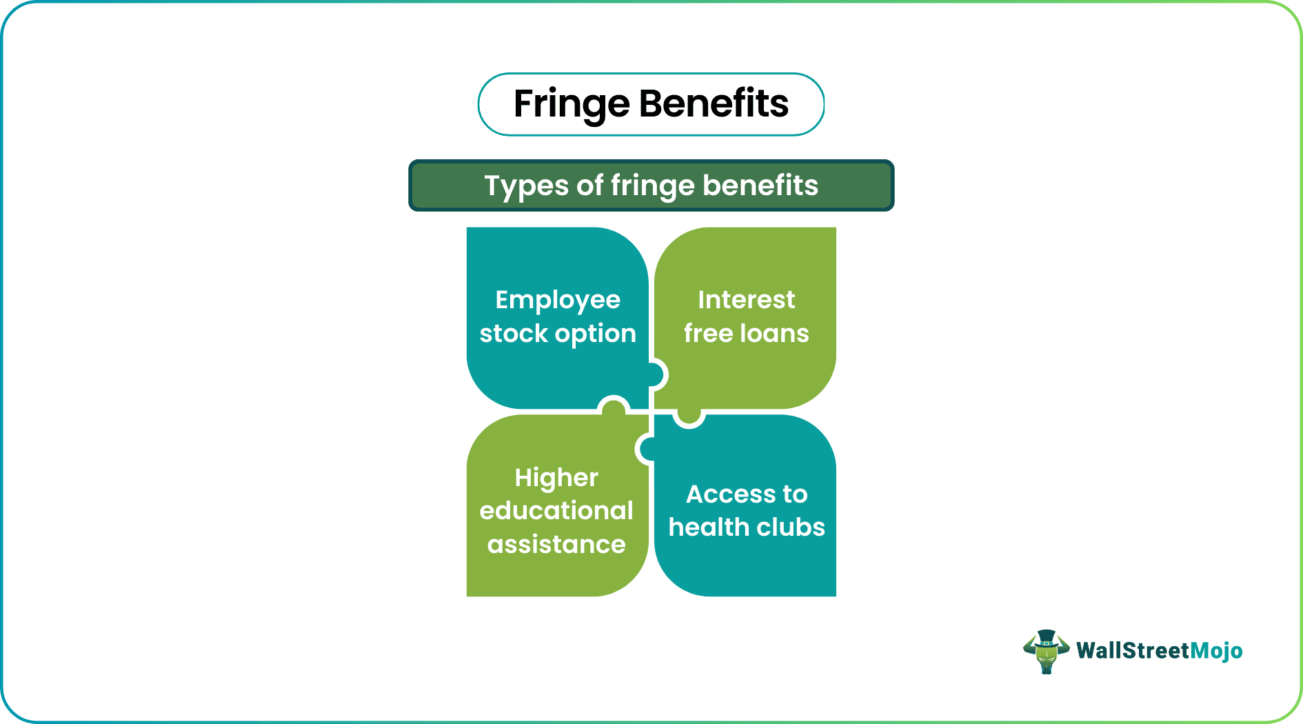 Types of Fringe Benefits