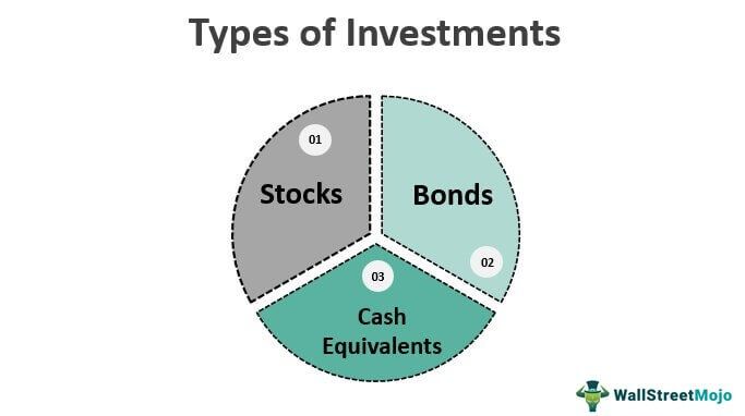 Investment Company thumbnail