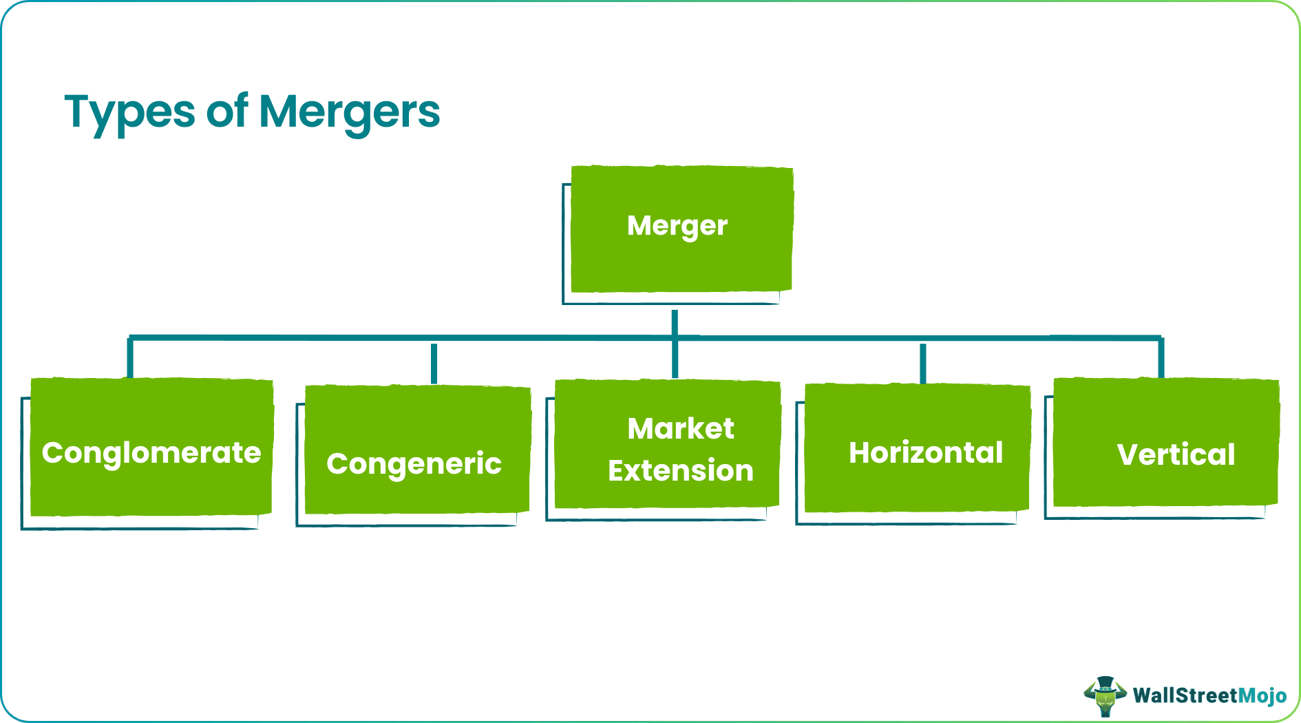 Types-of-Merger