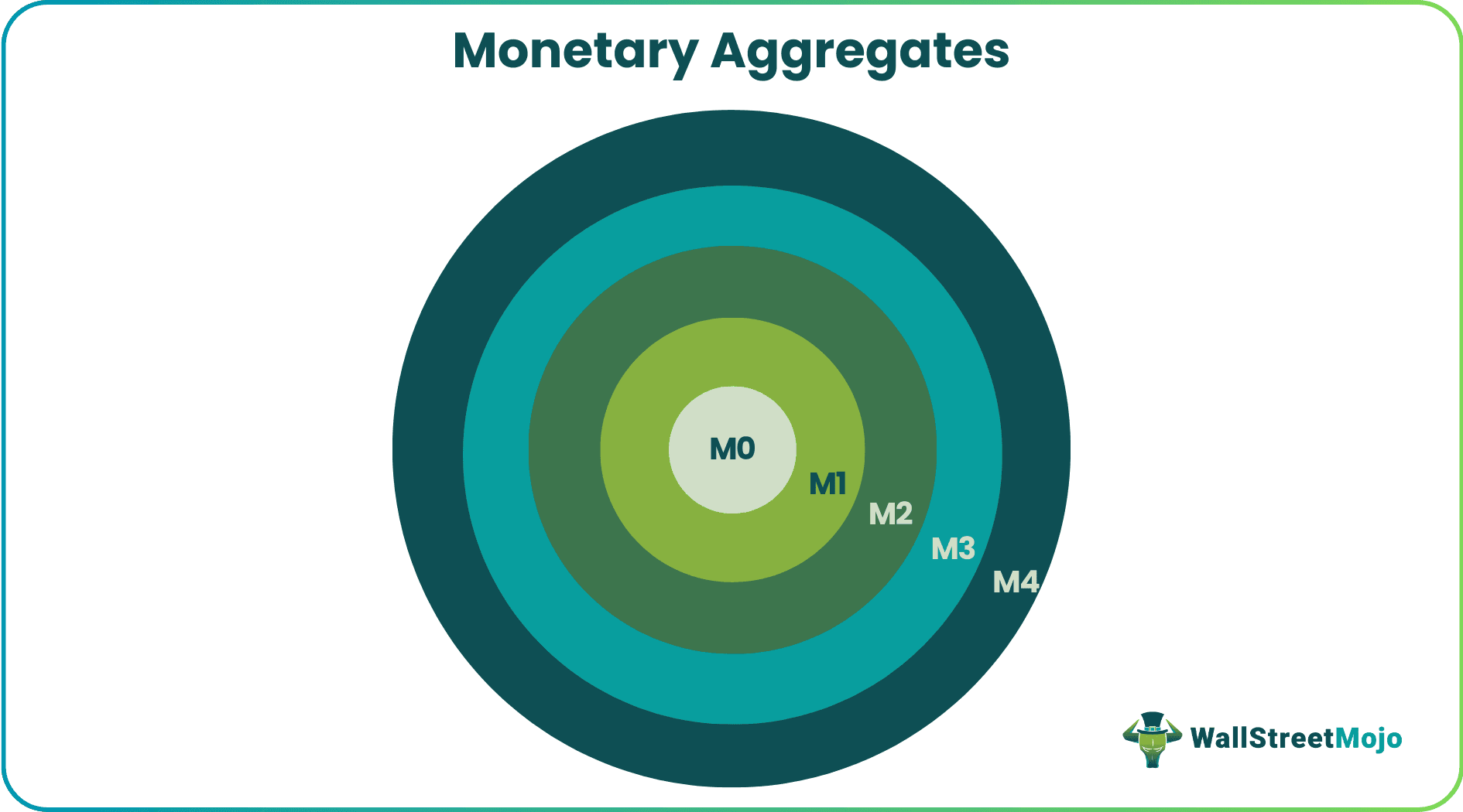 Types of Monetary Aggregates.png