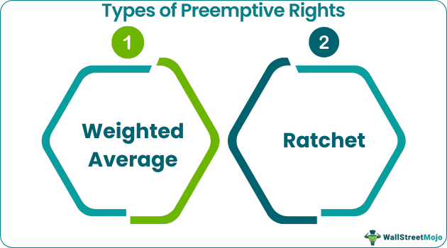 Types-of-Preemptive-Rights