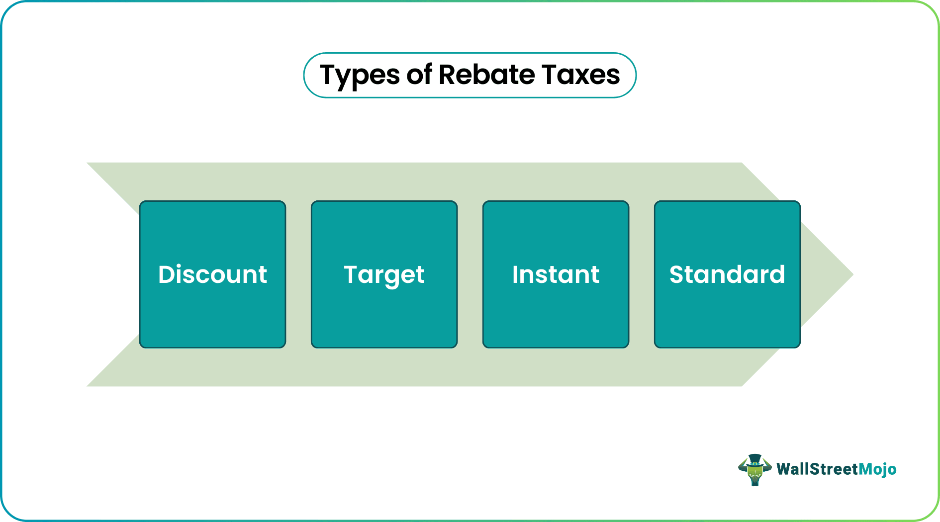 Types of Rebate