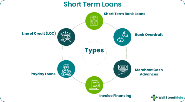 Types of Short-Term Loans
