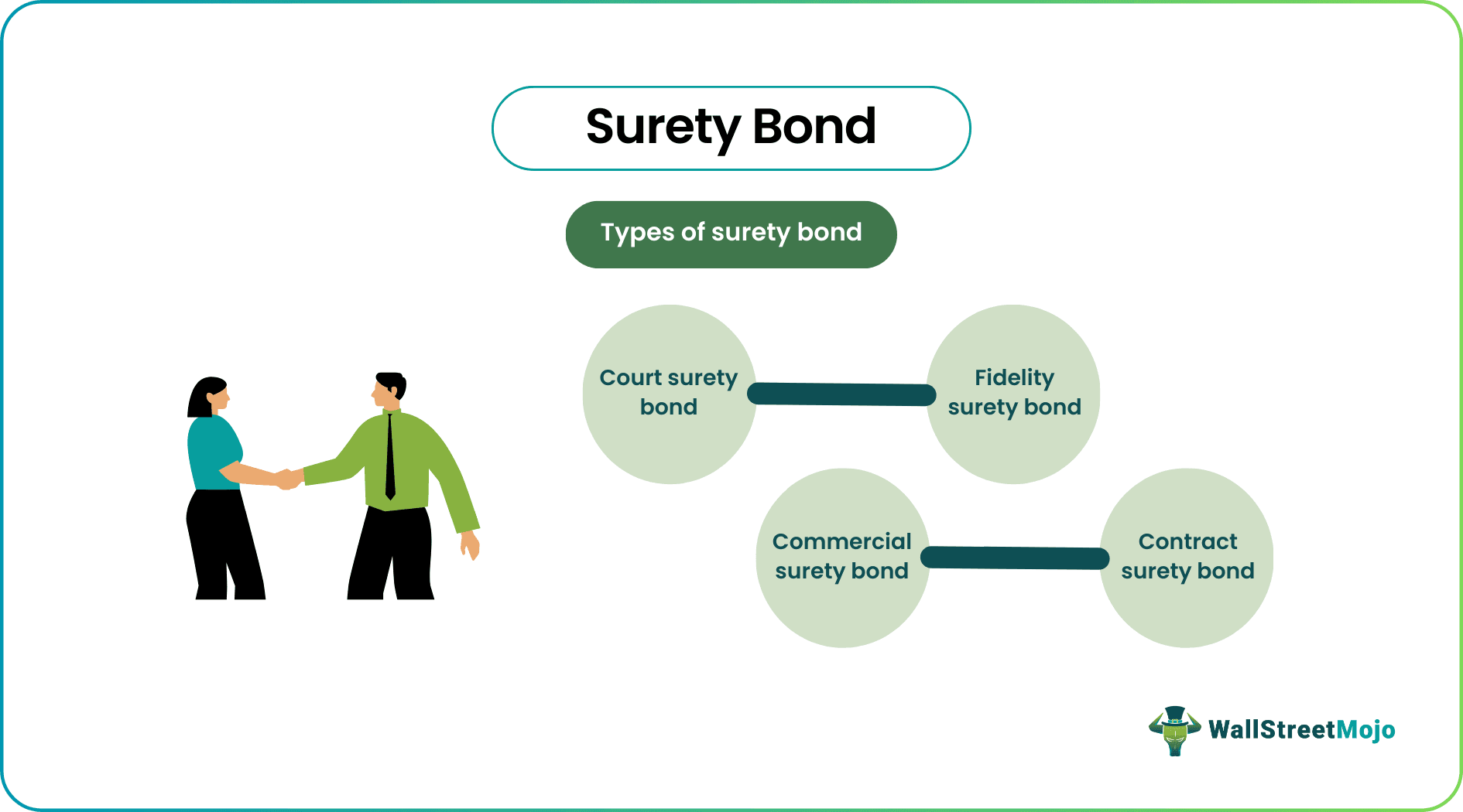 Types of Surety Bonds