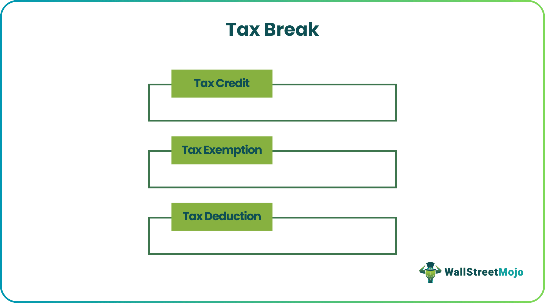 Types of Tax Breaks