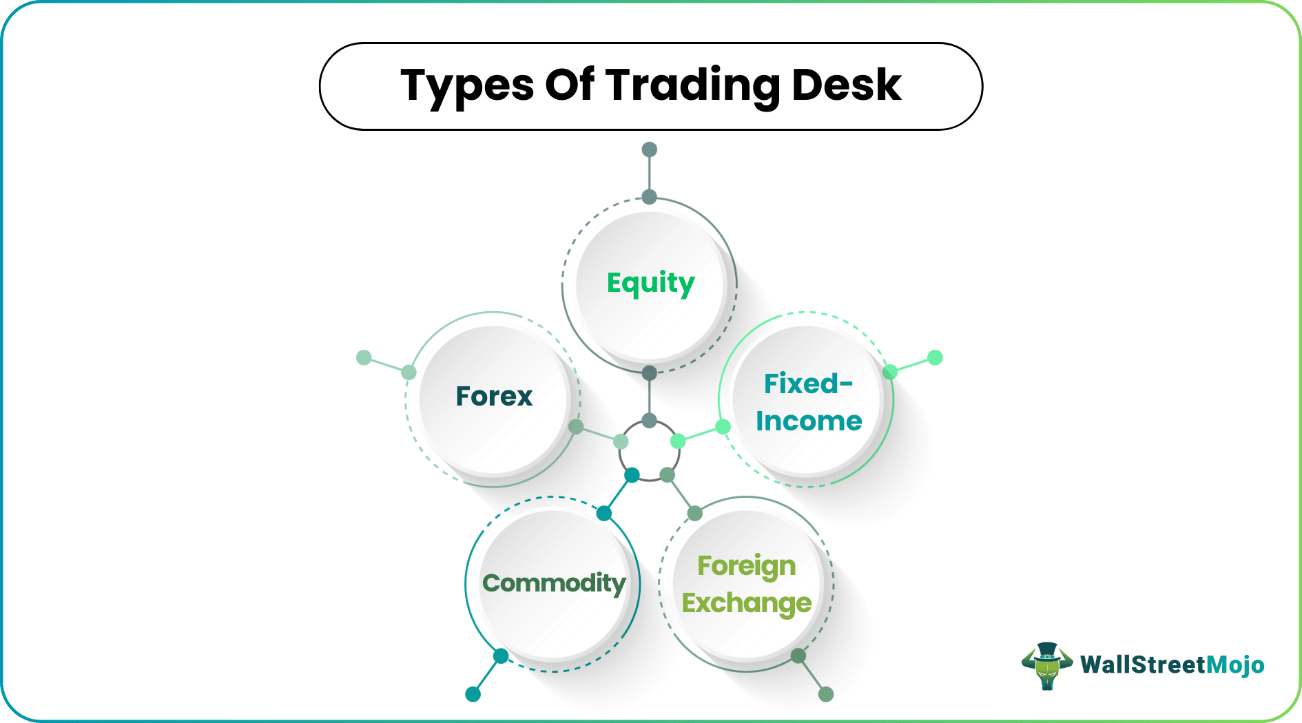 Types of Trading Desk
