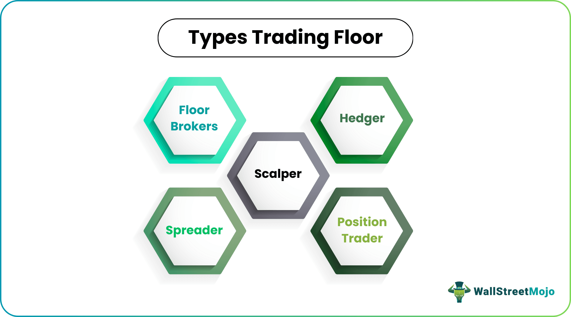 Types of Trading Floor