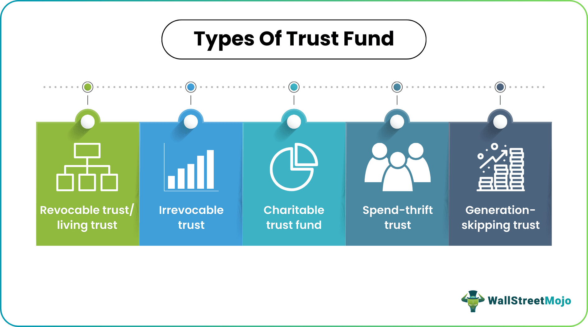 Types of Trust funds