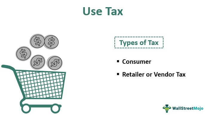 Types of Use Tax