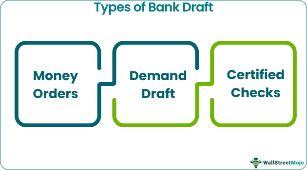 Types-of-bank-draft