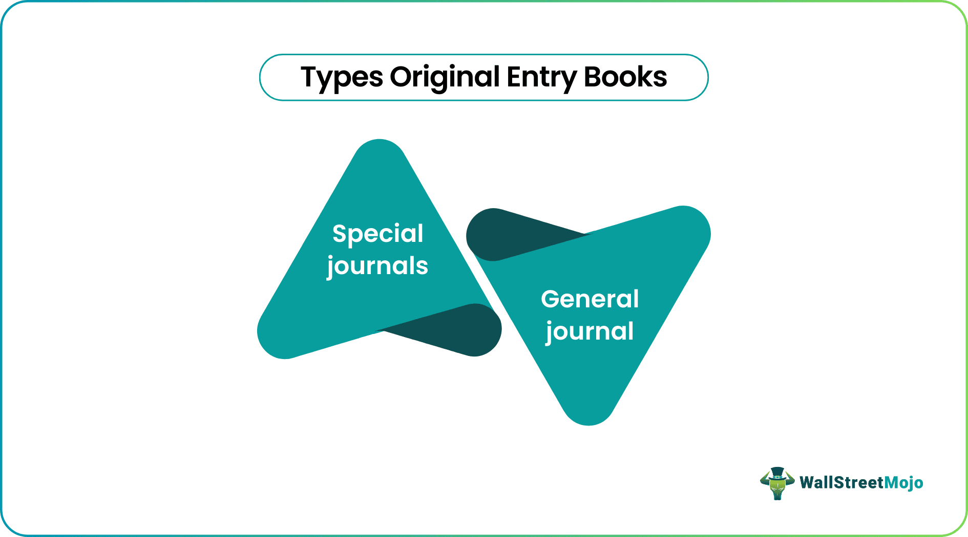 Types-of-books-of-original-entry