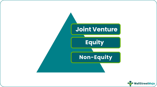 Types-of-joint-Venture